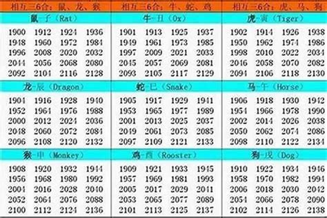 1994生肖|94年属什么的生肖多大了 94年属什么的生肖和什么配